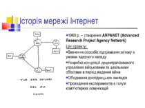 Історія мережі Інтернет 1969 р. – створення ARPANET (Advanced Research Projec...