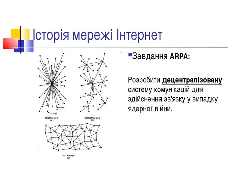 Історія мережі Інтернет Завдання ARPA: Розробити децентралізовану систему ком...