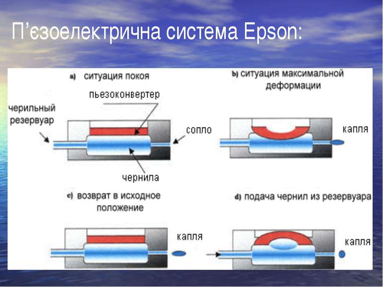 П’єзоелектрична система Epson: