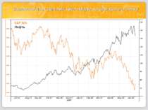 Взаємозв’язок динамік ціни нафти та фондового ринку
