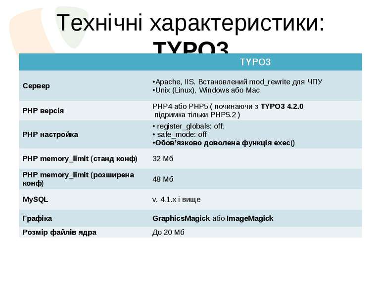 Технічні характеристики: TYPO3   TYPO3 Сервер Apache, IIS. Встановлений mod_r...