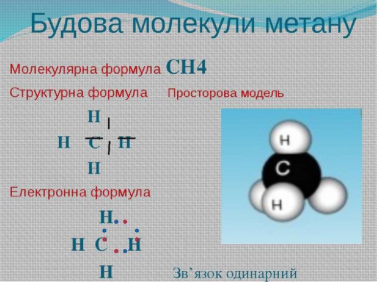 Будова молекули метану Молекулярна формула СН4 Структурна формула Просторова ...