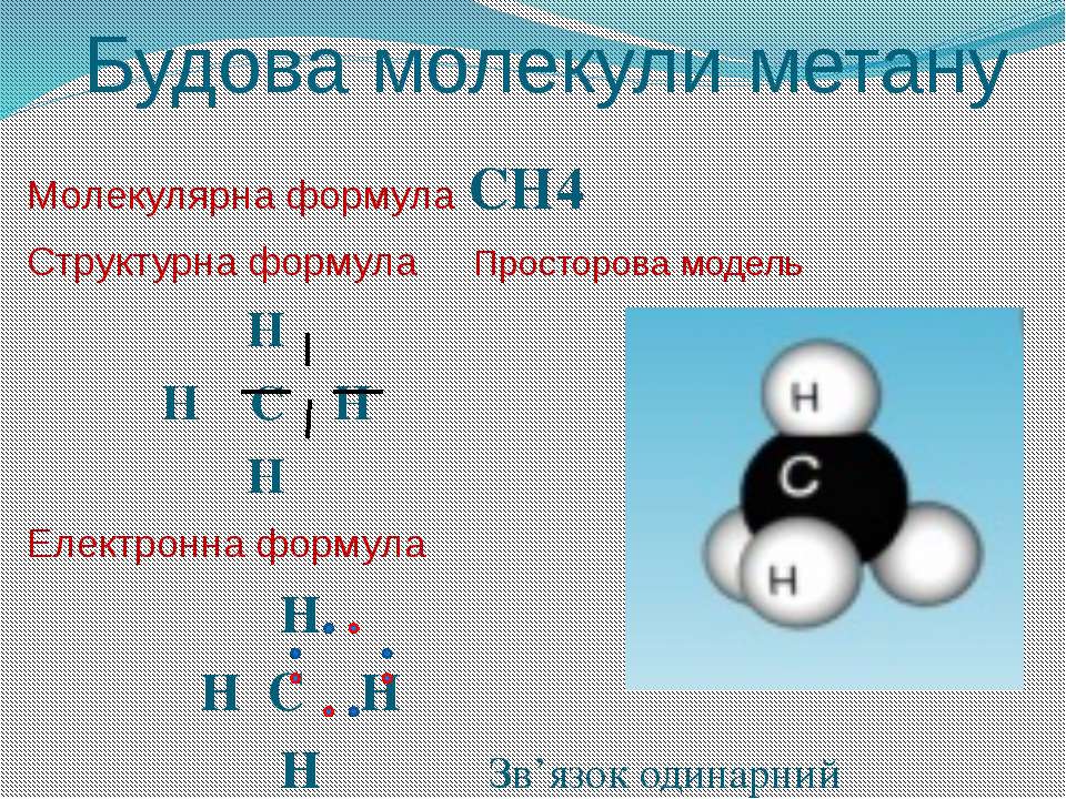 Формула метана. Просторова будова молекули метану. Ch4 формула. Формула метана сн4. Механизм образования метана.