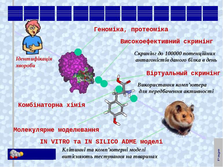 Ідентифікація хвороби Геноміка, протеоміка Високоефективний скринінг Молекуля...