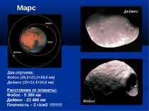 Марс Расстояние от планеты: Фобос - 9 380 км Деймос - 23 460 км Плотность – 2...