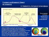 4. Наявність потужної атмосфери Головні особливості Землі як планети: Поглоще...