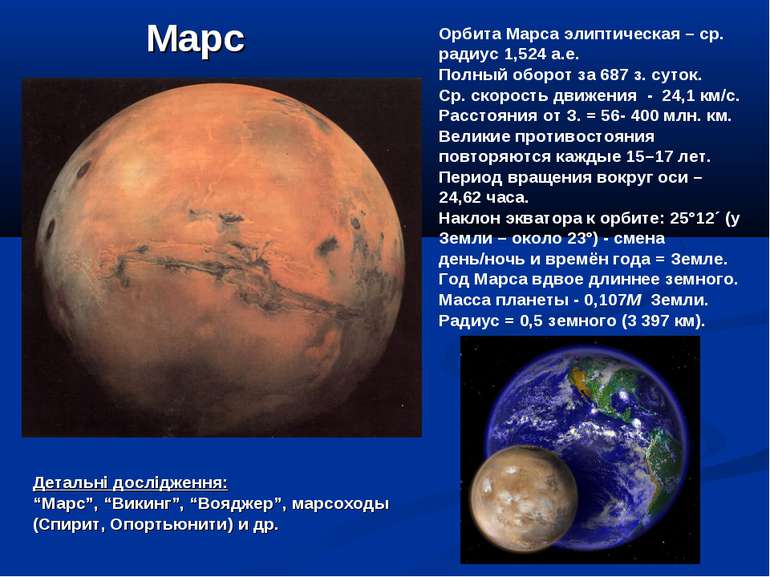 Детальні дослідження: “Марс”, “Викинг”, “Вояджер”, марсоходы (Спирит, Опортью...