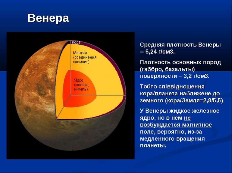 Венера Средняя плотность Венеры -- 5,24 г/см3. Плотность основных пород (габб...