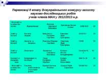 Переможці ІІ етапу Всеукраїнського конкурсу-захисту науково-дослідницьких роб...