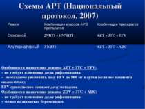 Схемы АРТ (Национальный протокол, 2007) ( Особенности назначения режима AZT +...