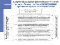 Концептуальні підходи до формування «Стратегії розвитку України до 2060 р.» з...