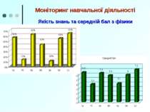 Моніторинг навчальної діяльності Якість знань та середній бал з фізики