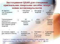 Застосування QSAR для створення оригінальних лікарських засобів: пошук нових ...