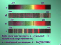 Види оптичних спектрів: а – суцільний; б – лінійчатий випромінювання; в – лін...