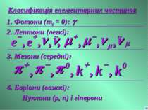 Класифікація елементарних частинок 2. Лептони (легкі): 1. Фотони (m0 = 0): g ...