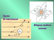Треки a-частинок Ядерна модель атома