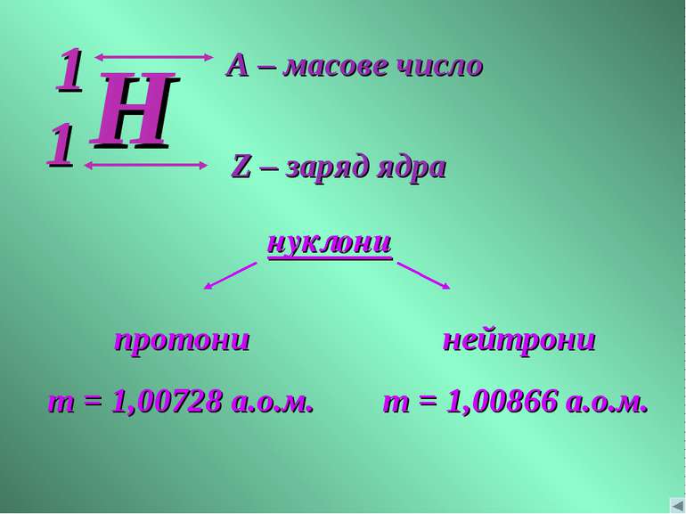 Z – заряд ядра А – масове число нуклони протони m = 1,00728 а.о.м. нейтрони m...