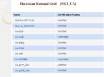 Ukrainian National Grid (NGI_UA)