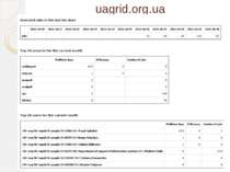 uagrid.org.ua
