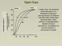 Ефект Бора ефект Бора - йе негативний вплив зменшення рН та збільшення концен...