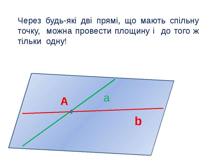 a b A Через будь-які дві прямі, що мають спільну точку, можна провести площин...