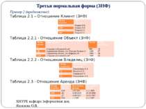 Третья нормальная форма (3НФ) Пример 2 (продолжение) Таблица 2.1 – Отношение ...