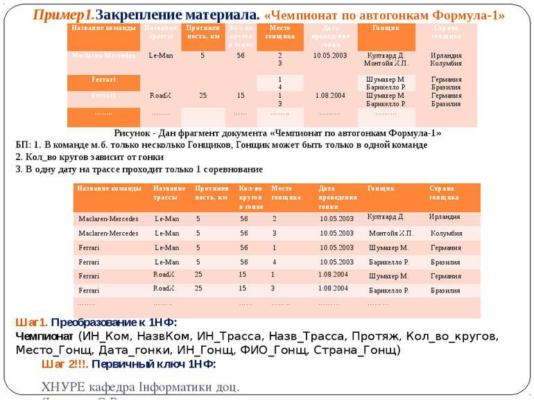 Пример1.Закрепление материала. «Чемпионат по автогонкам Формула-1» Рисунок - ...