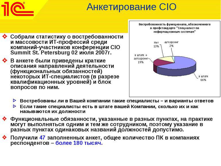 Анкетирование CIO Собрали статистику о востребованности и массовости ИТ-профе...