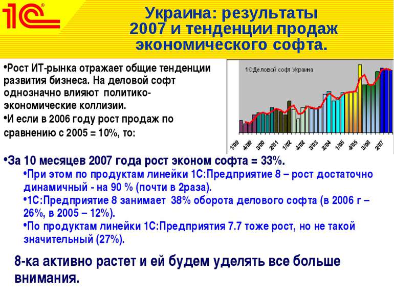 Украина: результаты 2007 и тенденции продаж экономического софта. Рост ИТ-рын...