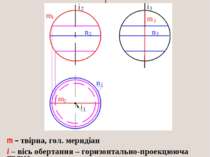 СФЕРА - поверхня, яка утворюється обертанням кола навколо своєї осі m – твірн...