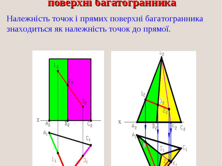 Належність точки і прямої поверхні багатогранника Належність точок і прямих п...