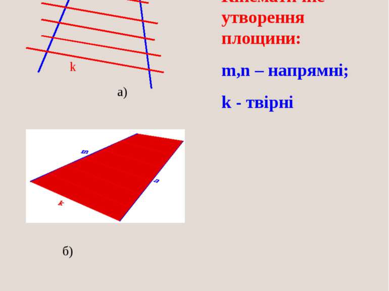 а) б) Кінематичне утворення площини: m,n – напрямні; k - твірні m n k