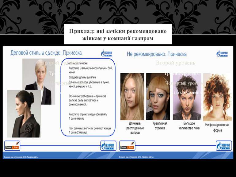 Приклад: які зачіски рекомендовано жінкам у компанії газпром
