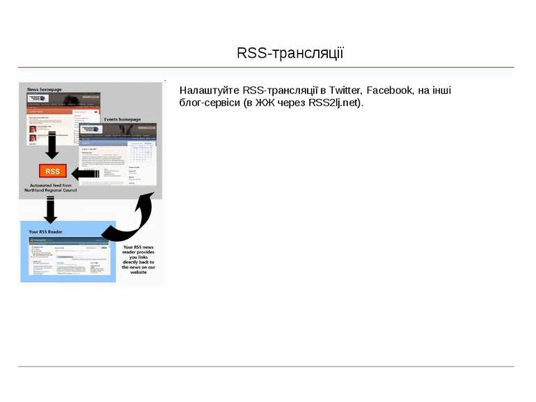 RSS-трансляції Налаштуйте RSS-трансляції в Twitter, Facebook, на інші блог-се...