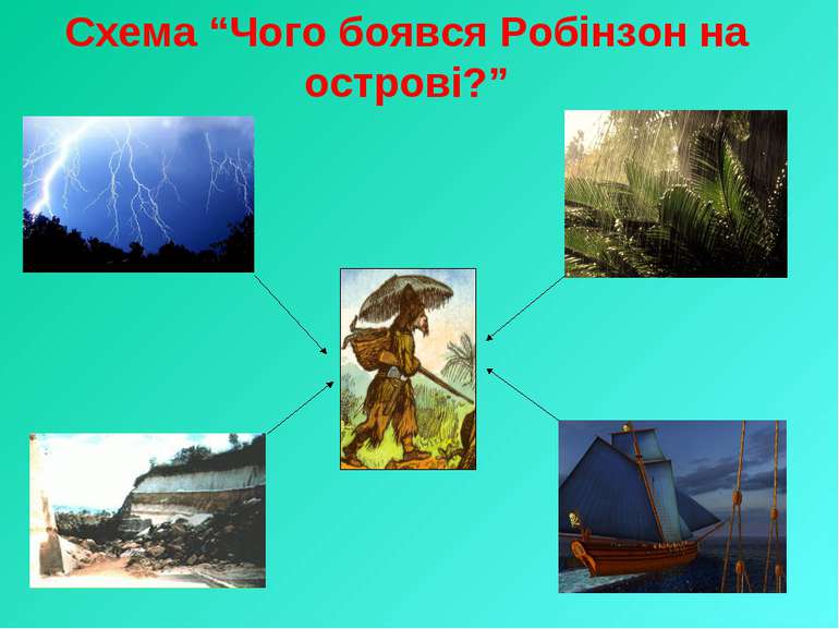 Схема “Чого боявся Робінзон на острові?”