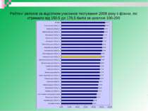 Рейтинг регіонів за відсотком учасників тестування 2009 року з фізики, які от...