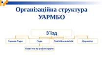 Організаційна структура УАРМБО