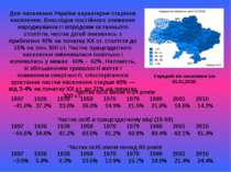 Середній вік населення (на 01.01.2010) Для населення України характерне старі...