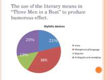 The use of the literary means in “Three Men in a Boat” to produce humorous ef...