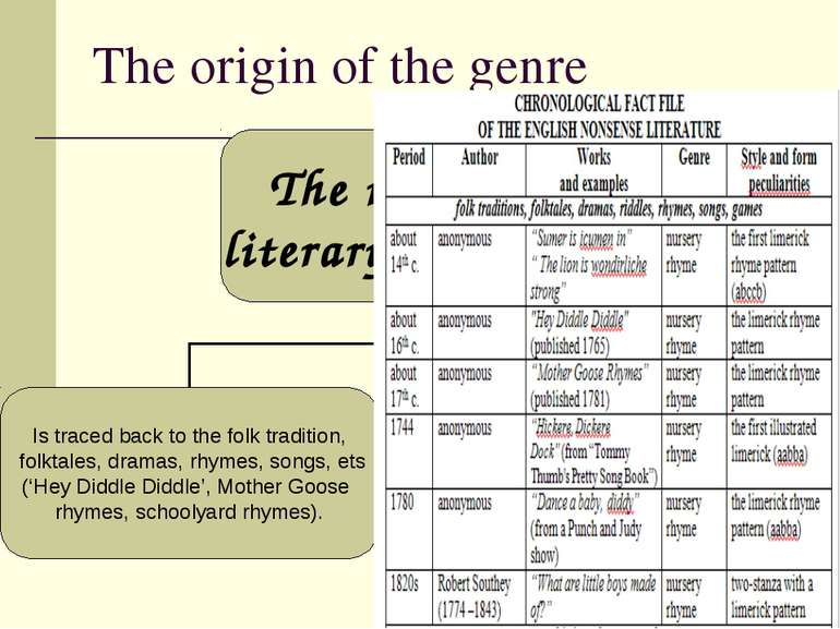 The origin of the genre