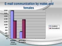 E-mail communication by males and females