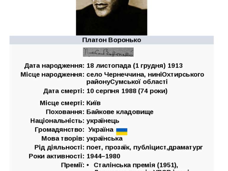 Платон Воронько Дата народження: 18 листопада (1грудня) 1913 Місце народження...