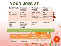 YOUR JOBS AT HOME. Fill in the chart. Past Simple Present Simple Present Perf...