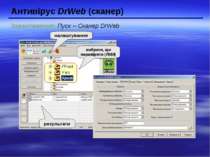 Антивірус DrWeb (сканер) Завантаження: Пуск – Сканер DrWeb старт налаштування...