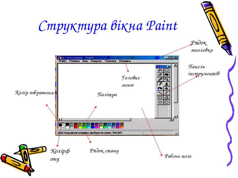 Структура вікна Paint Панель інструментів Палітра Колір зображення Колірфону ...