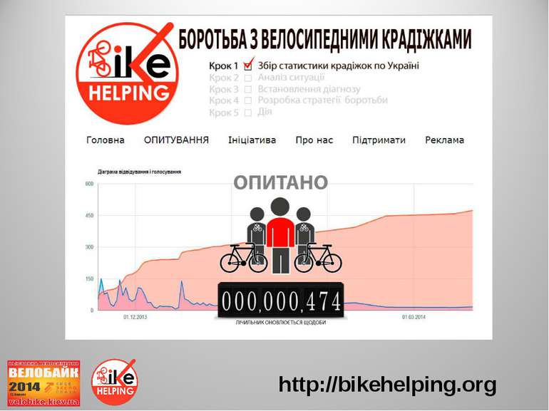 http://bikehelping.org