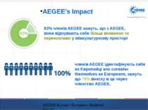 AEGEE’s Impact 83% членів AEGEE кажуть, що з AEGEE, вони відчувають себе біль...