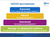 AEGEE Ідентифікація Agora Zaragora Бачення Як ми хочемо щоб виглядало майбутн...