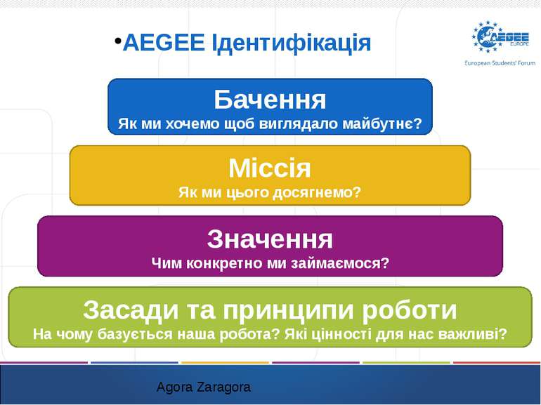 AEGEE Ідентифікація Agora Zaragora Бачення Як ми хочемо щоб виглядало майбутн...