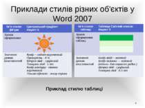 Приклади стилів різних об'єктів у Word 2007 Приклад стилю фігури Приклад стил...